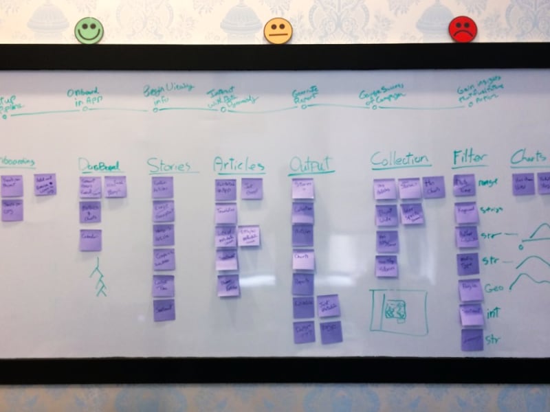 Design Sprint Photo